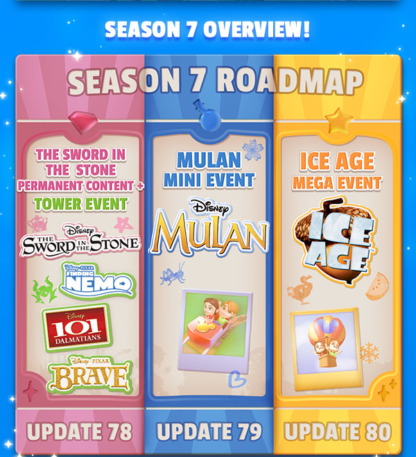 Season 7 Roadmap